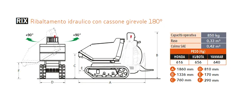 Cormidi C85E RIX dimensioni